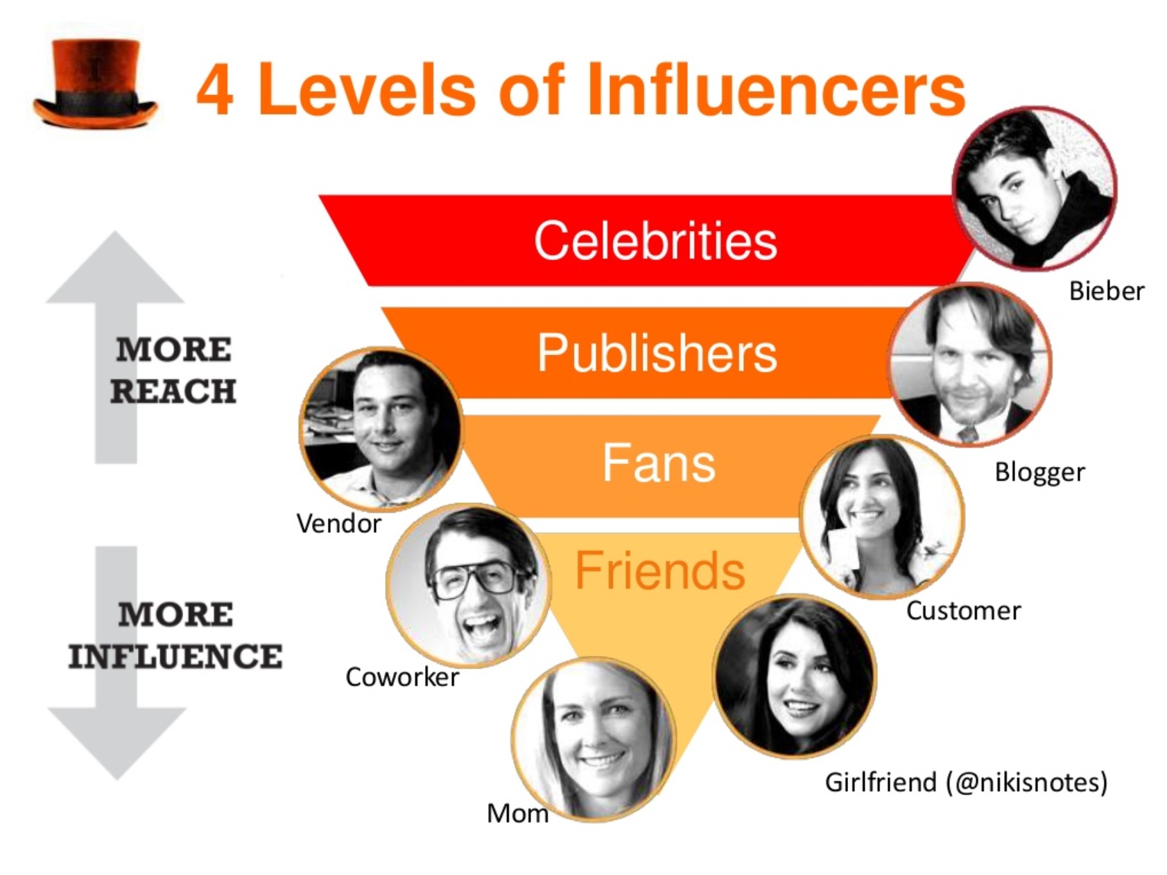 Celebrities vs. Influencers  Blog Buzzoole