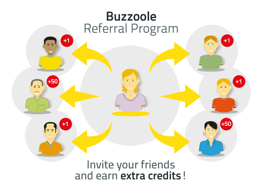 Buzzoole Referral Program