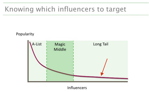 Does Influencer Marketing Work for Retailers?_3