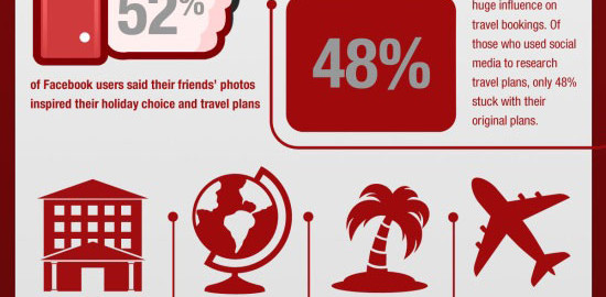How does social media influence our travel choices?