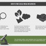 Tools to find online Influencers