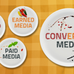 Converged Media: Oltre La Marketing Trifecta