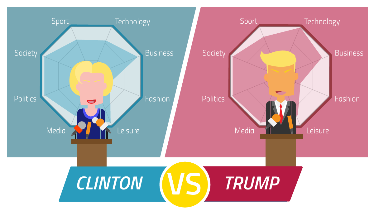 The Importance of Influencer Marketing in the 2016 American Election
