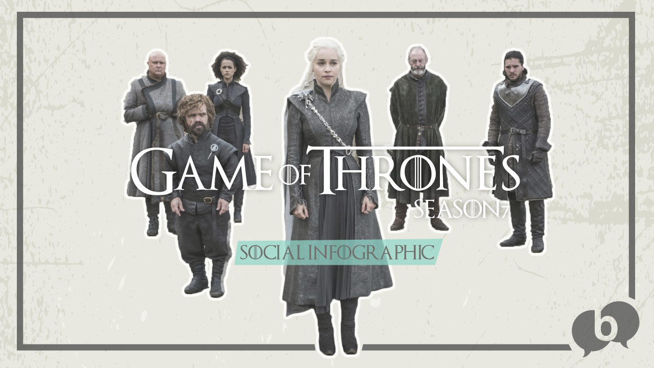The Game of Engagement: our GoT Social Media Infographic