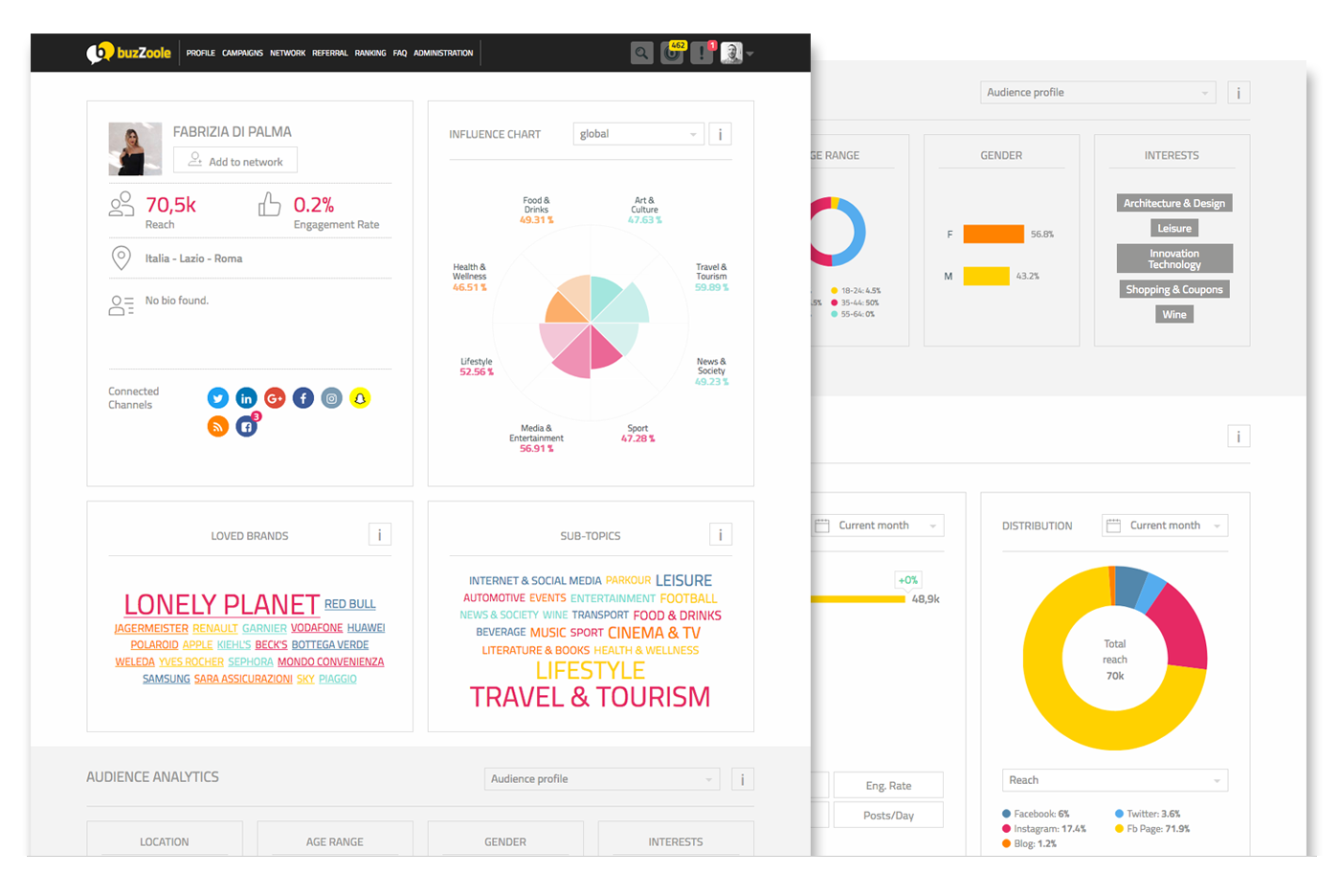 New Buzzoole feature: Meet Our New and Improved Creator Dashboard