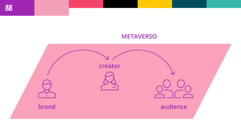 Metaverso: le opportunità per brand e creator