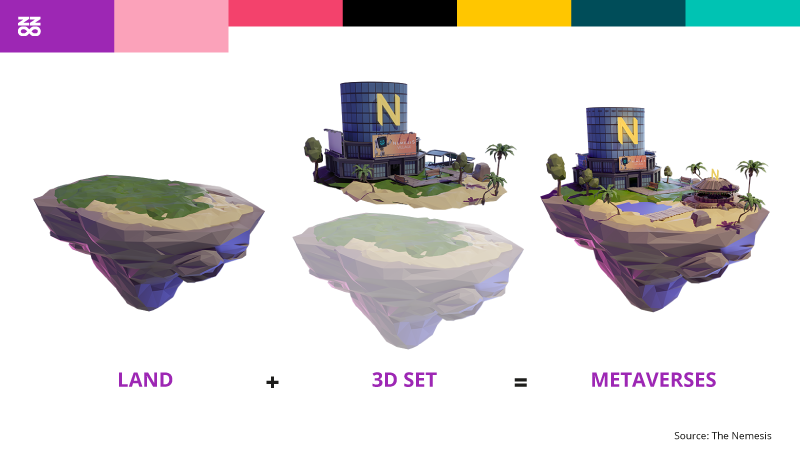 L’elemento di base dei pianeti di The Nemesis sono i terreni (LAND). Su ogni terreno l’acquirente può costruire il proprio mondo (3D Set)