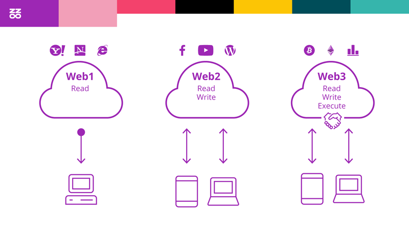 Web3: un'introduzione per creator e brand