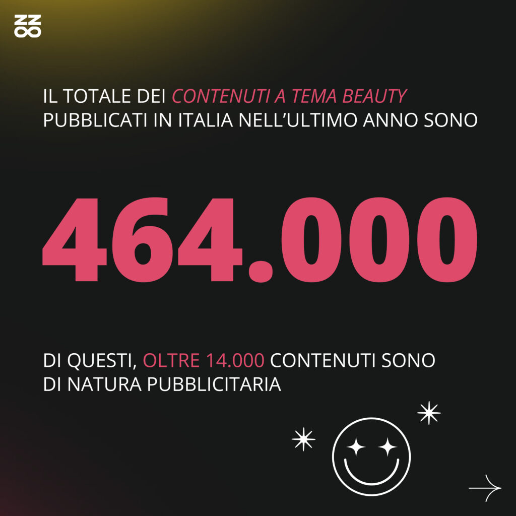 Totale contenuti che trattano di beauty pubblicati in Italia nell'ultimo anno da influencer con almeno 10.000 follower