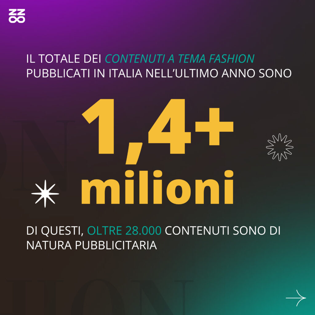 Totale contenuti che trattano di fashion pubblicati in Italia nell'ultimo anno da influencer con almeno 10.000 follower